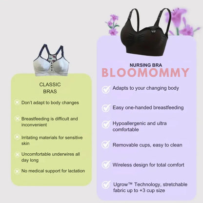 Bloomommy Maternity and Nursing Bra